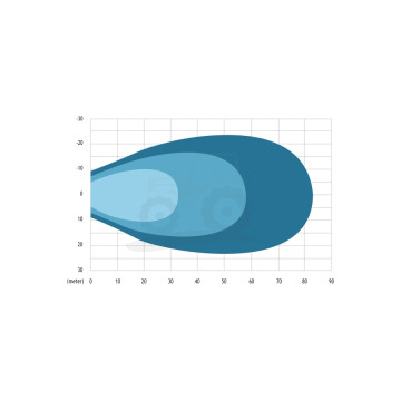 Lampa robocza LED HC-CARGO 82031078, 82031070, 82031071, 8203107